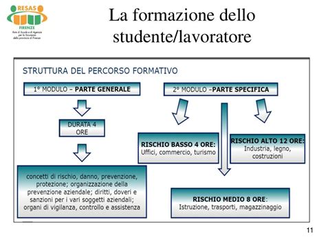 Quadro normativo di riferimento sull’Istruzione Parentale